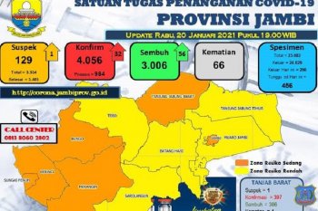 Pasien COVID-19 yang dinyatakan sembuh di Jambi bertambah 56 orang