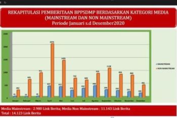 Polbangtan YoMa bersama BPPSDMP siap publikasikan capaian kerja Kementan
