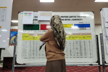 Kasus COVID-19 Lampung bertambah 148 orang, total jadi 9.466 kasus
