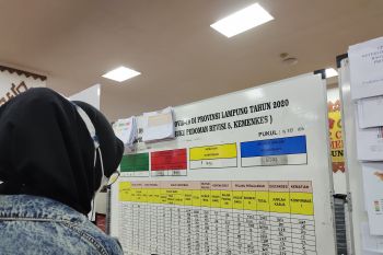 Kasus COVID-19 di Lampung bertambah 146 orang total 9.584 kasus