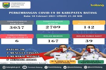Batang terapkan PPKM skala mikro hingga tingkat RT