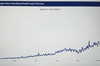Kebijakan menekan mobilitas penduduk guna melandaikan grafik COVID-19