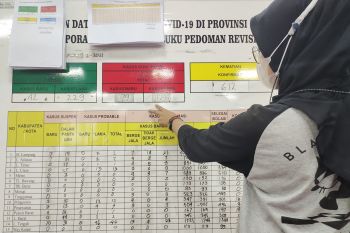 Kasus positif COVID-19 di Lampung bertambah 79 orang