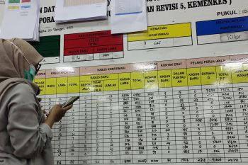 Lampung Barat lewati Bandarlampung dalam kasus harian COVID-19