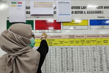 Kasus terkonfirmasi positif COVID-19 Lampung bertambah 42 orang