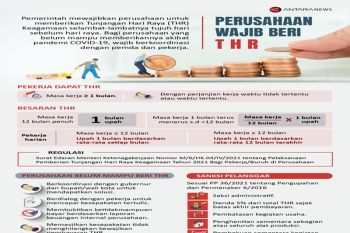 Perusahaan wajib beri THR