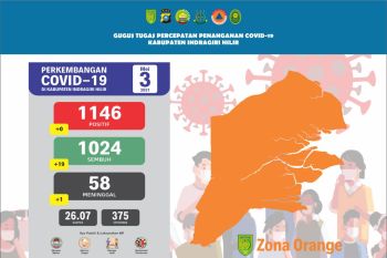 Bupati Inhil berlakukan sanksi bagi pelanggar Prokes