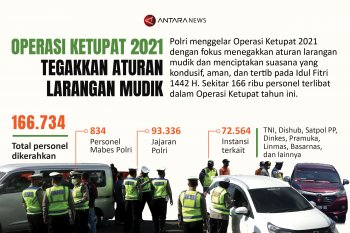 Operasi Ketupat 2021 tegakkan aturan larangan mudik