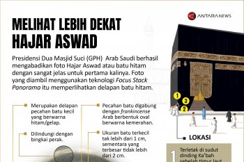 Melihat lebih dekat Hajar Aswad