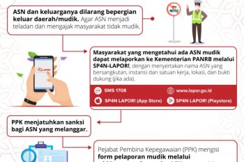 Kementerian PANRB minta masyarakat lapor ASN yang nekat mudik Lebaran