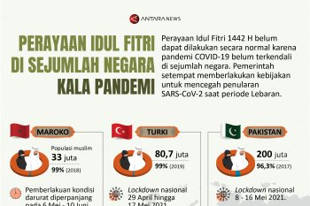 Idul Fitri di sejumlah negara kala pandemi