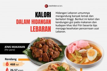 Kalori dalam hidangan Lebaran