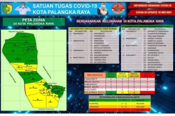 17 Kelurahan di Palangka Raya zona hijau COVID-19