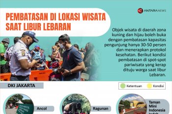 Pembatasan di lokasi wisata saat libur Lebaran