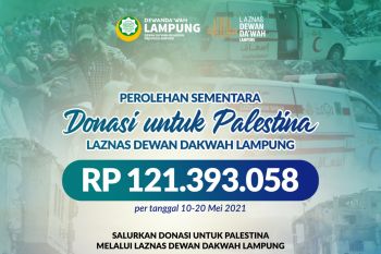 Dewan Dakwah Lampung kumpulkan dana ratusan juta rupiah untuk Palestina