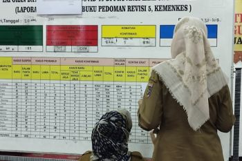 Dinkes : Kasus positif COVID-19 Lampung bertambah 86 orang