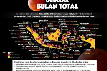 Kemenag minta masyarakat agar tetap patuhi prokes dalam pelaksanaan shalat gerhana