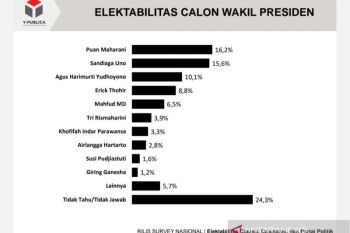 Survei: Puan kandidat terkuat bursa cawapres