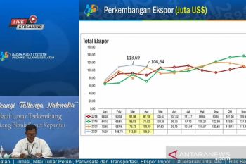Impor Sulsel pada April 2021 turun 7,89 persen