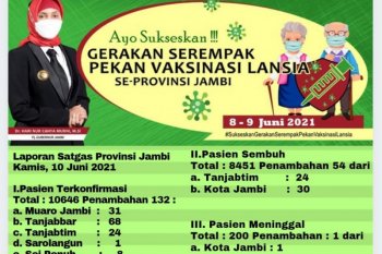 Satgas: Pasien COVID-19 meninggal dunia di Jambi tembus 200 orang