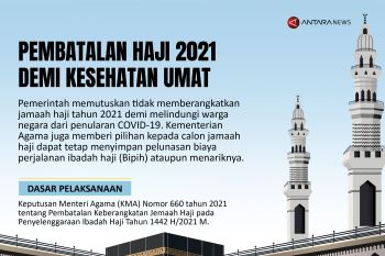 Pembatalan haji 2021 demi kesehatan umat