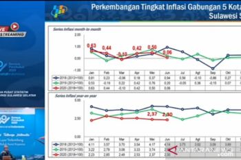 BPS : Harga makanan pemicu deflasi 0,25 persen di Sulsel