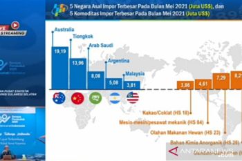 BPS : Impor Sulsel naik 7,52 juta dolar AS pada Mei 2021
