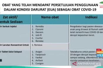 BPOM beri izin penggunaan darurat Remdesivir dan Favipiravir sebagai obat COVID-19