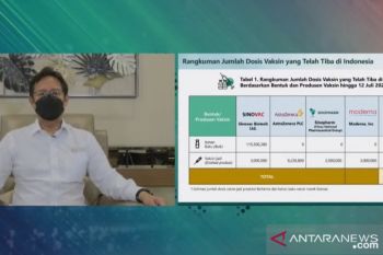 Menkes sebut tingkat keterisian RS oleh pasien COVID-19 masih sangat rendah