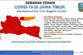 Satgas: 33 kabupaten/kota di Jawa Timur berstatus zona merah COVID-19