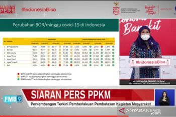 Kemenkes sebut hanya lima daerah capai target testing 90 persen