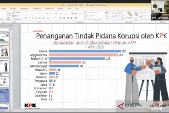 Sektor swasta tempati peringkat tertinggi kasus korupsi yang ditangani KPK