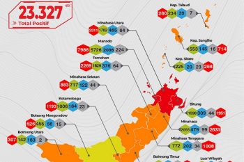 Manado-Minut-Bitung masuk daerah risiko tinggi penularan COVID-19