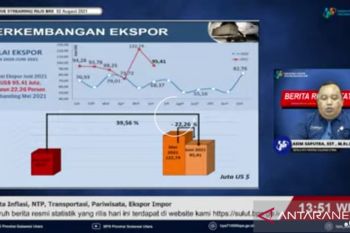 Wisman berkunjung ke Sulawesi Utara naik 139,90 persen