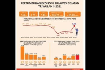 Gubernur Sulsel: Pertumbuhan ekonomi triwulan II capaian terbaik saat pandemi COVID-19
