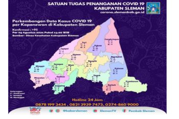 Pasien sembuh COVID-19 di Sleman bertambah 455