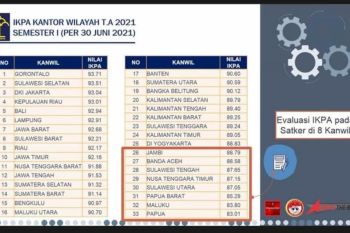 Kemenkumham Sulsel peringkat kedua Indikator Kinerja Pelaksanaan Anggaran semester I 2021