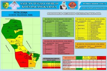 Sebanyak 10 kelurahan di Palangka Raya masih zona hijau COVID-19
