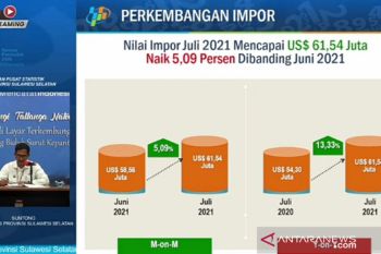 BPS : Impor Sulsel naik 5,09 persen pada Juli 2021
