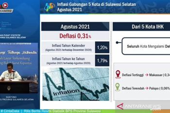BPS : Harga makanan pemicu deflasi 0,31 persen di Sulawesi Selatan