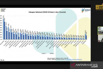 Pemerintah mengupayakan peningkatan jumlah vaksinasi COVID-19 lansia