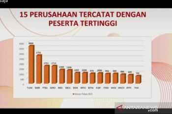 Publik ekspose live 2021 ditutup, PT Telkom tercatat miliki peserta terbanyak