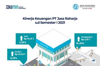 Optimalkan transformasi, Jasa Raharja bukukan kinerja positif