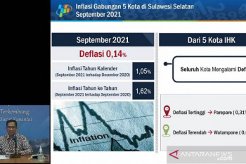 BPS : Seluruh kota di Sulsel mengalami deflasi