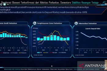 Tingkat  inklusi keuangan Sulsel capai 83 persen lampaui angka nasional