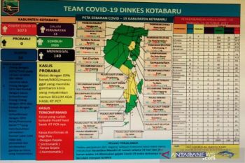 Pasien meninggal akibat COVID-19 di Kotabaru capai 140 orang