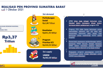 Hingga Oktober 2021, Dana Pemulihan Ekonomi Nasional cair di Sumbar capai Rp3,37 triliun