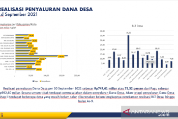 Penyaluran dana desa Sumbar telah capai Rp747,61 miliar