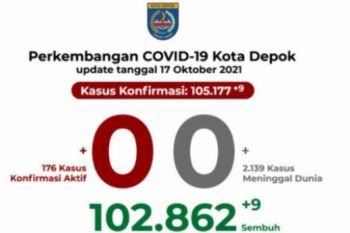 Wali Kota Depok : Tak ada lagi kasus baru akibat COVID-19