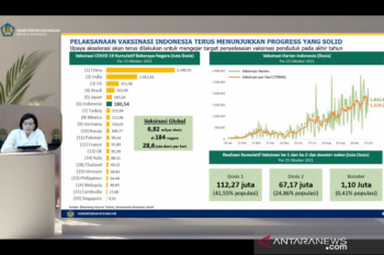 Menkeu: IMF dan Bank Dunia targetkan 40 persen populasi dunia divaksin COVID-19
